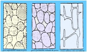 Formación rocosa de los acuíferos Formación rocosa de los acuíferos